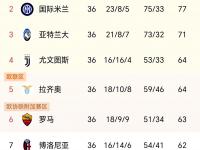 星空体育中国官网-佛罗伦萨豪取两连胜意甲积分榜稳坐前茅的简单介绍