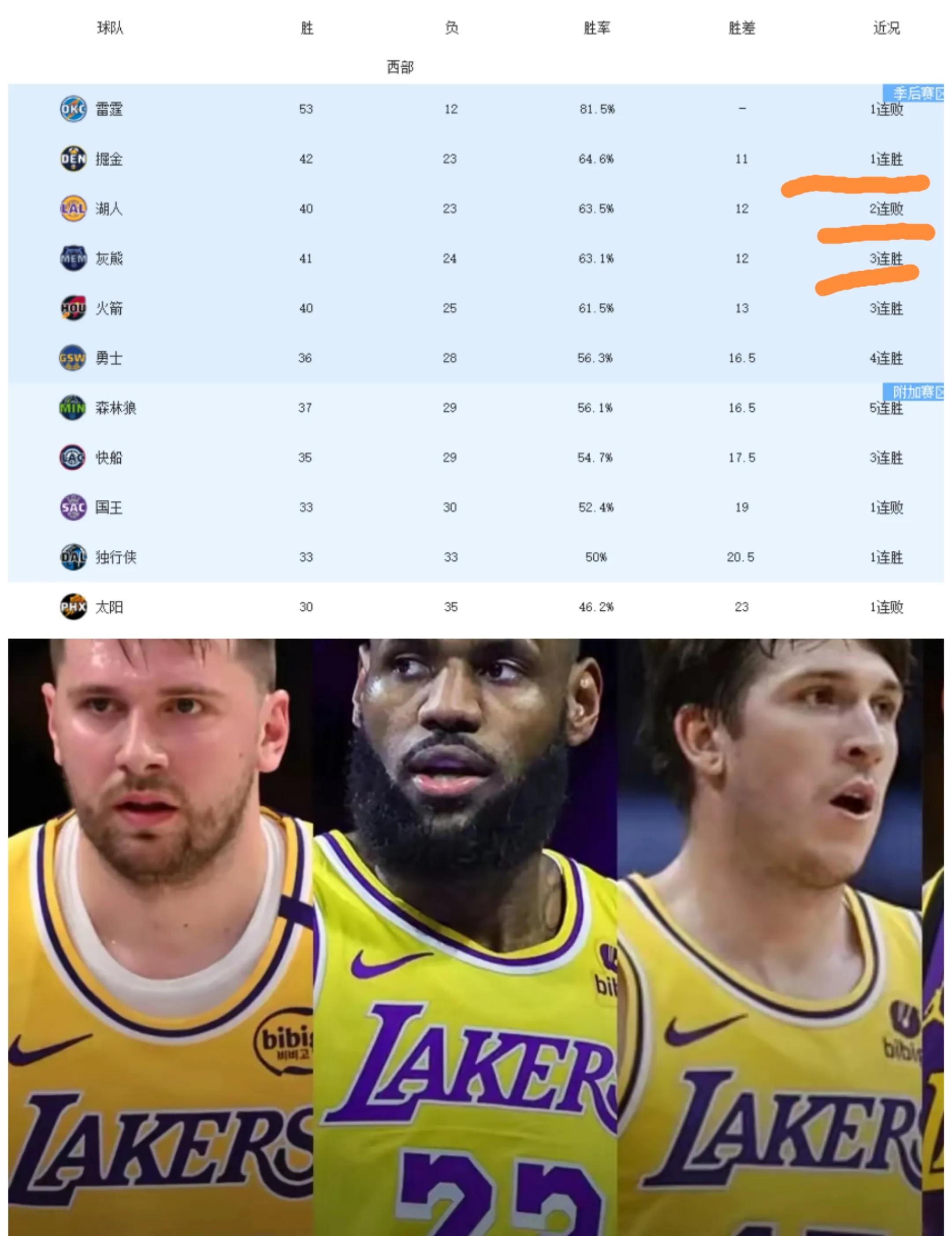 NBA-巴斯家族出售部分湖人股份估值100亿的简单介绍